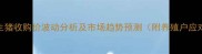 哈尔滨生猪收购价波动分析及市场趋势预测附养殖户应对指南