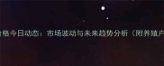 天津生猪肉价格今日动态市场波动与未来趋势分析附养殖户应对策略