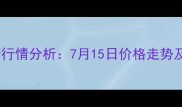 徐州毛鸭价格最新行情分析7月15日价格走势及养殖户应对策略