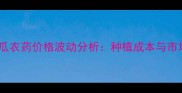 新疆哈密瓜农药价格波动分析种植成本与市场行情全