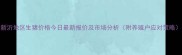新沂地区生猪价格今日最新报价及市场分析附养殖户应对策略