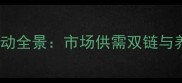 河北鸡蛋价格波动全景市场供需双链与养殖户应对策略