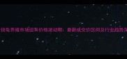 石金钱龟养殖市场迎来价格波动期最新成交价区间及行业趋势深度