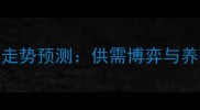 江西春节猪肉价格走势预测供需博弈与养殖户应对策略分析