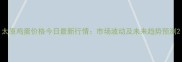 太原鸡蛋价格今日最新行情市场波动及未来趋势预测