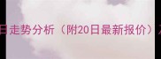 全国生猪价格今日走势分析附20日最新报价及行业趋势解读