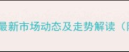 阜新地区生猪价格最新市场动态及走势解读附养殖户必看分析