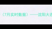 辽宁最新生猪价格动态及市场分析7月实时数据沈阳大连锦州等地价格表与行业趋势解读