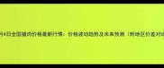 1月4日全国猪肉价格最新行情价格波动趋势及未来预测附地区价差对比