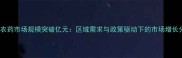 四川农药市场规模突破亿元区域需求与政策驱动下的市场增长分析