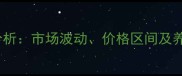 柴鸡价格走势分析市场波动价格区间及养殖户应对策略