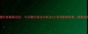 临沭生猪价格最新动态今日猪价波动分析及5大市场影响因素附数据图表