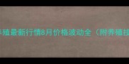全国牛蛙养殖最新行情8月价格波动全附养殖技术干货