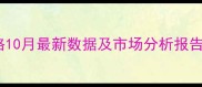 邯郸生猪出栏价格10月最新数据及市场分析报告附养殖建议