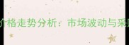咪鲜胺批发价格走势分析市场波动与采购策略指南
