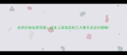 农药价格走势预测成本上涨背后的三大推手及应对策略
