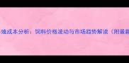 菏泽肉鸭养殖成本分析饲料价格波动与市场趋势解读附最新报价表