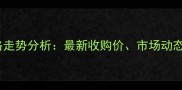 聊城玉米价格走势分析最新收购价市场动态与未来预测