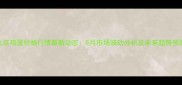 北京鸡蛋价格行情最新动态5月市场波动分析及未来趋势预测
