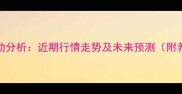 江西鸡蛋价格波动分析近期行情走势及未来预测附养殖户应对指南