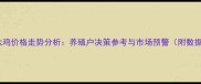 十日淘汰鸡价格走势分析养殖户决策参考与市场预警附数据图表