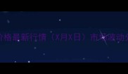 安徽蒙城生猪价格最新行情X月X日市场波动分析及养殖建议