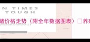 吉林白城生猪价格走势附全年数据图表养殖户必看