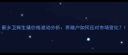 新乡卫辉生猪价格波动分析养殖户如何应对市场变化