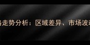 中国羊肉价格走势分析区域差异市场波动与养殖趋势