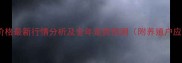 中国生猪价格最新行情分析及全年走势预测附养殖户应对策略