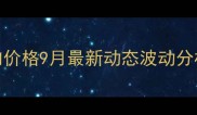 哈尔滨主城区猪肉价格9月最新动态波动分析及未来趋势预测