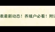 驻马店正大饲料价格表最新动态养殖户必看附详细分析及趋势预测