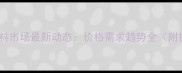 临沂鱼饲料市场最新动态价格需求趋势全附投资指南