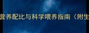新版2号猪饲料配方营养配比与科学喂养指南附生产技术及政策解读