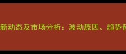 石家庄地区鸡蛋价格最新动态及市场分析波动原因趋势预测与养殖户应对策略