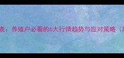 螃蟹价格一览表养殖户必看的6大行情趋势与应对策略附最新数据