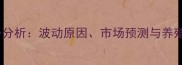 生猪价格走势分析波动原因市场预测与养殖户应对策略