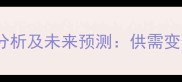 全球油脂价格走势分析及未来预测供需变化与市场机遇解读