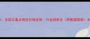 饲料市场最新动态全国及重点地区价格走势行业趋势全附数据图表农业资讯必备指南