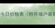 实时更新山东聊城生猪今日价格表附养殖户最新动态农业市场深度
