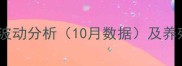 绵阳生猪价格波动分析10月数据及养殖户应对策略