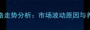 活体绵羊肉价格走势分析市场波动原因与养殖户应对策略
