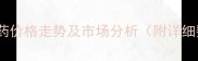农药原药价格走势及市场分析附详细数据