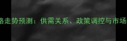 生猪价格走势预测供需关系政策调控与市场风险全