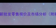 山东大蒜价格行情最新批发零售报价及市场分析附种植户必看应对策略